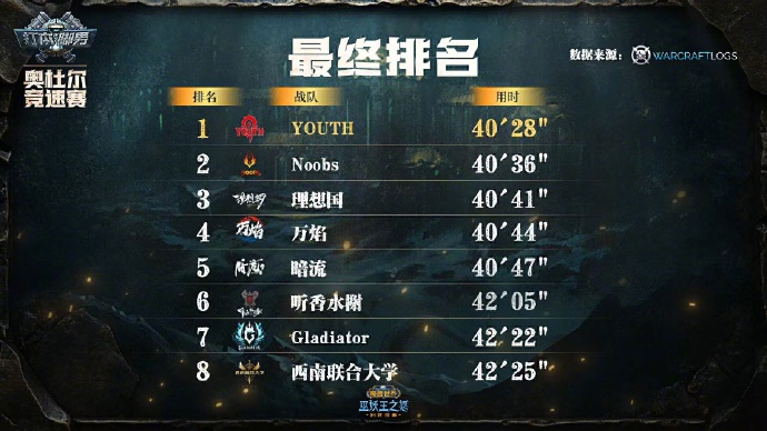 Pb Zwouh