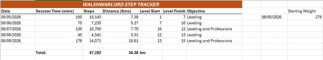 Walking My Way to Level 60 47 19a