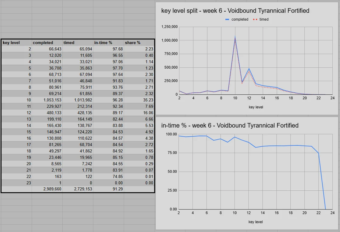 Mn S1 Week 6 Keylvl Split Global