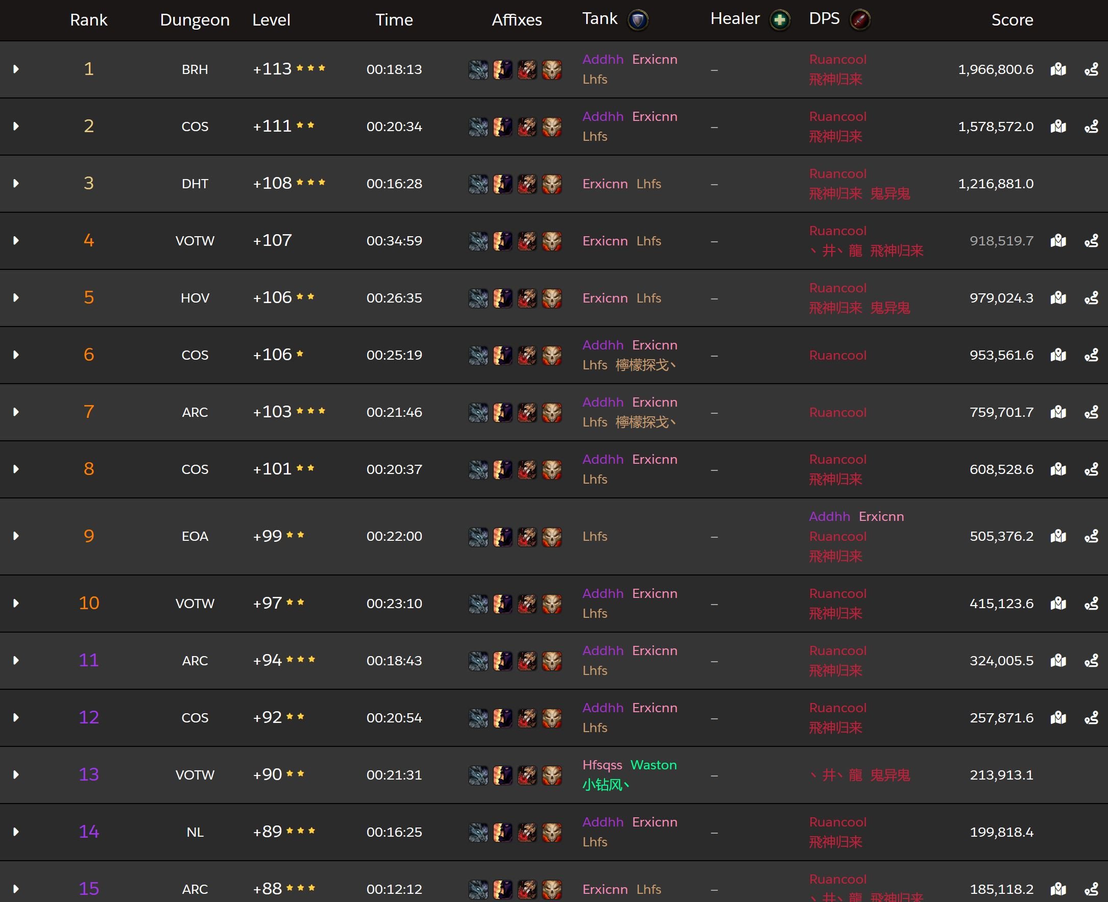2025 10 19 21 16 23 Mythic Rankings Legion Remix