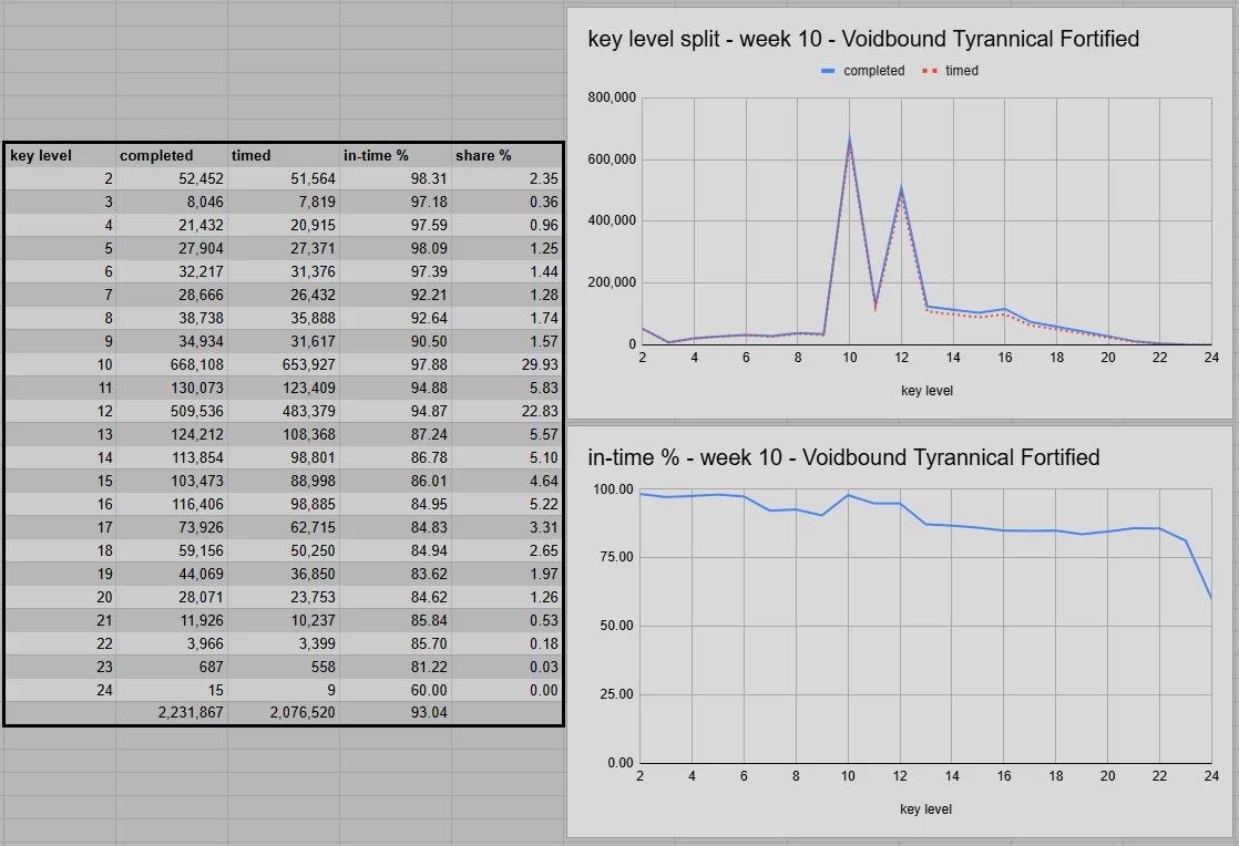 Mn S1 Week 10 Keylvl Split Global