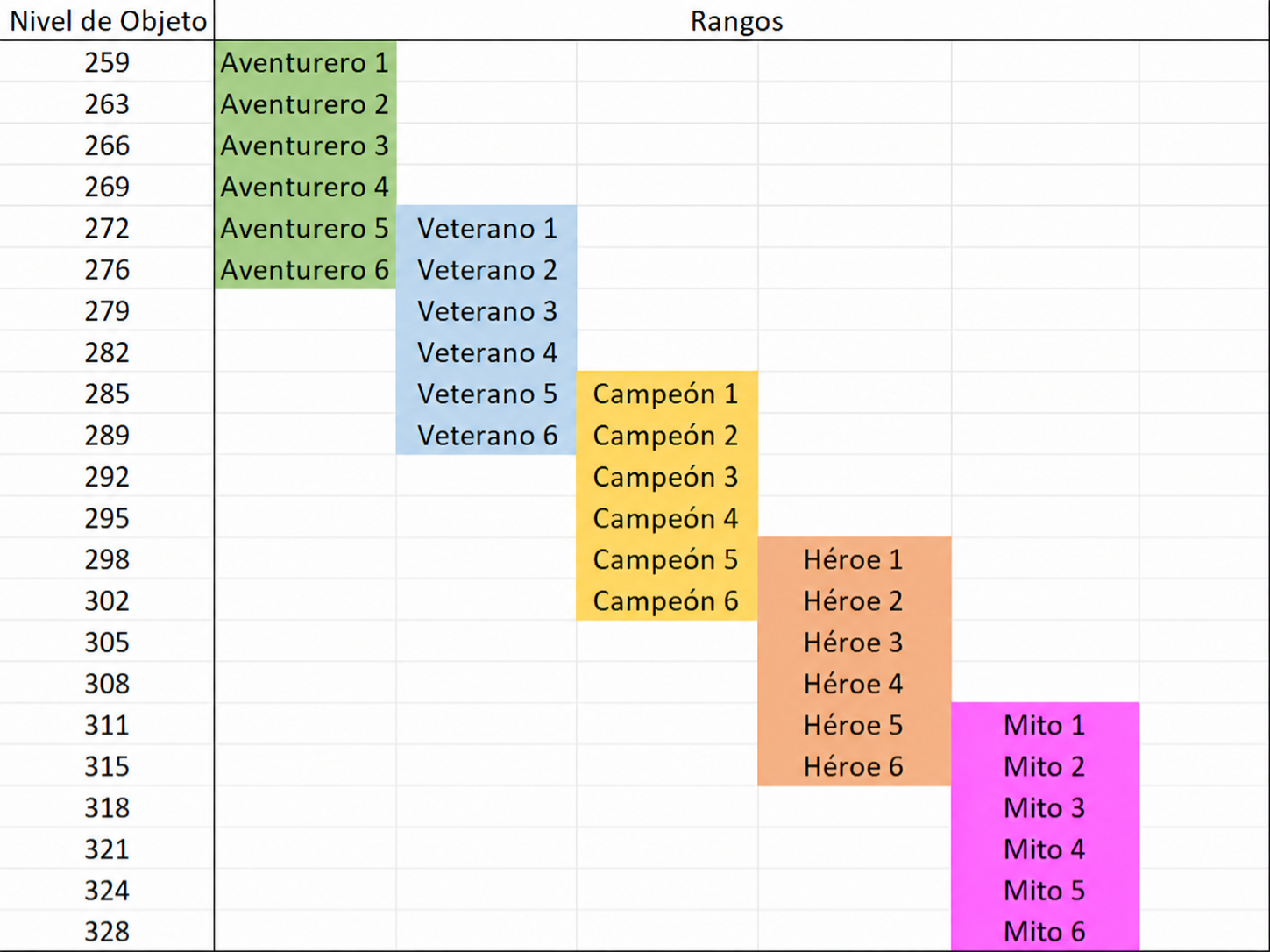 Nivel De Objeto Blasones Temporada 2 Midnight