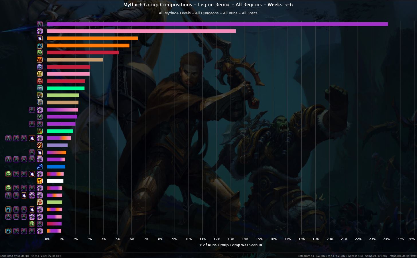 2025 11 14 22 35 25 Mythic Graphs Statistics Mozilla Firefox